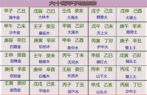 納音 天上火|八字纳音五行解析——天上火